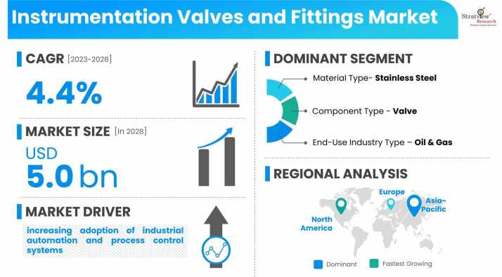 Instrumentation-Valves-and-Fittings-Market-Dynamics